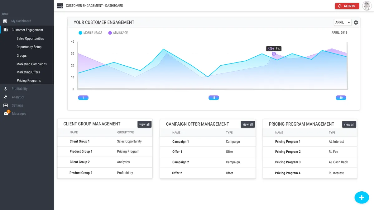 Example visual design for the engagement dashboard in the Customer Engagement App